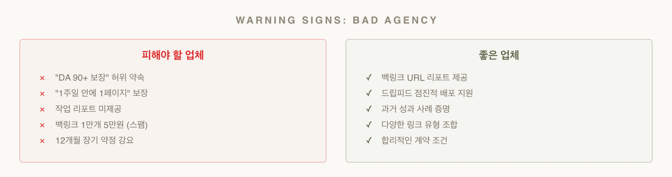 좋은 백링크 업체 vs 피해야 할 업체 — 핵심 판별 기준