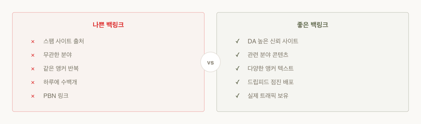 백링크 품질 비교 — 나쁜 백링크는 페널티 위험, 좋은 백링크는 순위 상승